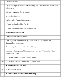 We did not find results for: Guv Rechnung Ganz Einfach Erklarung Beispiele Ionos