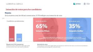 Uno de los análisis post elecciones. Barometro Politico Elecciones Presidenciales Chile 2017