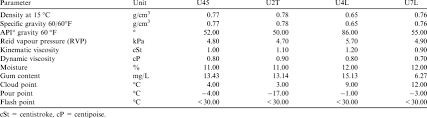 Results Of The Bulk Properties Of Crude Oils From Umutu Oil