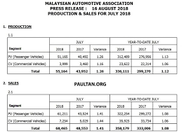 Semasa umno perintah tak ada pun. Bahasa Malaysia Archives Page 766 Of 1538 Paul Tan S Automotive News