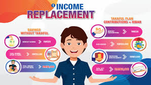 Posted on january 4, 2021 by razman. Takaful You And Me Protection Great Eastern Takaful