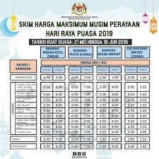 Apakah para peniaga sengaja menaikkan harga sesuka selepas anda klik link untuk check senarai harga pasaran terkini. Jabatan Penerangan Malaysia Ø¹Ù„Ù‰ ØªÙˆÙŠØªØ± Https T Co Nmmx0ttzet ØªÙˆÙŠØªØ±