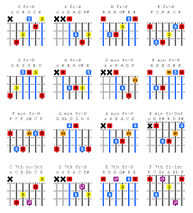 Color Coded Chord Chart Cccc