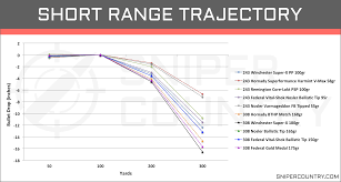 308 win ballistic chart