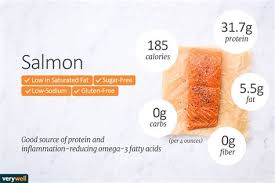 Coho fry live in rivers and streams for over a year. 4 Oz Atlantic Salmon Calories How Much Protein Is In 4 Oz Of Salmon Fitprince Waterfront Bistro Salmon Atlantic Smoked Peppered Hot 4