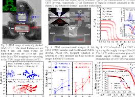 Layout the inverter using the mentor tools, extract parasitics, and simulate the extracted circuit on hspice to. First Demonstration Of Cmos Inverter And 6t Sram Based On Gaa Cfets Structure For 3d Ic Applications Semantic Scholar