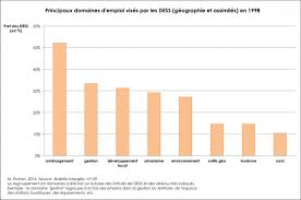 Il s'agit d'une base de rédaction avec une structure simple qu'il faudra étayer et approfondir. La Professionnalisation Des Formations En Geographie Specificite Disciplinaire