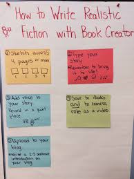 Realistic Fiction Anchor Chart 1st Grade Www