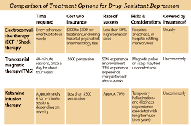 Ketamine For Depression