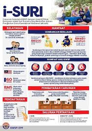 Semakan isuri status caruman kwsp suri rumah online (wanita yang berdaftar dengan ekasih). Semakan Online Ingat Lagi Tak Pasal I Suri Kwsp Suri Facebook
