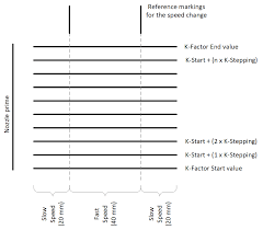 Check spelling or type a new query. Linear Advance Marlin Firmware