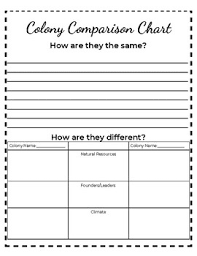 Colony Comparison Chart