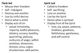 Living By The Spirit S Power