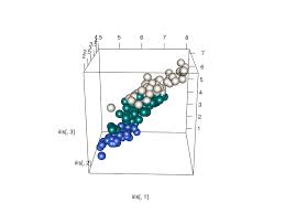 Animated 3d Chart With R The R Graph Gallery