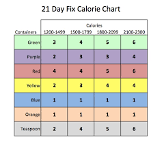 21 Day Fix Calorie Container Chart Bedowntowndaytona Com