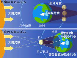 しかし、それは冒険の始まりに過ぎなかった。 「もう無理。 こんな危険な仕事やめたい。 ゲロ吐きそう」 「おう、わかった。 つまり俺達が強くなってお前の分まで戦えばいいんだな、いいハンデだ」 「安心してね. æ—¥é£Ÿã¨æœˆé£Ÿã§ã¯è¦‹ãˆã‚‹ã‚¨ãƒªã‚¢ã‚‚è¦‹ãˆã‚‹é »åº¦ã‚‚å…¨ç„¶é•ã† ã‚¦ã‚§ã‚¶ãƒ¼ãƒ‹ãƒ¥ãƒ¼ã‚¹