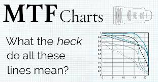 what is an mtf chart