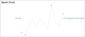 Spark Charts Exago Support Center