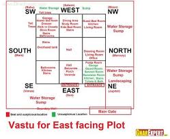 Vastu For East Facing Plot Vastu House Indian House Plans 20x30 House Plans
