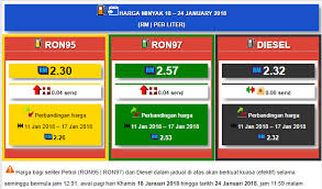 Harga minyak terkini petrol ron95 ron97 dan diesel di malaysia bagi tahun 2018. Harga Minyak Ron95 Ron97 Dan Diesel Mingguan Dari 18 Januari Hingga 24 Januari 2018