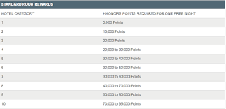 hiltons new axon award structure as of june 15 higher