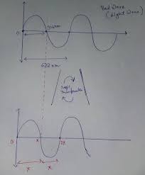 What Is The Difference Between Phase Difference And Path Difference Physics Stack Exchange