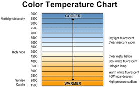 color temperature refers to our sense of warm or cool colors