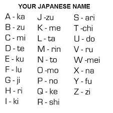 This is a video teaching how to ask and answer the question what is your name? in japanese. Chiragh Baloch On Twitter Type Your Name In Japanese Https T Co Xwlfzz796b