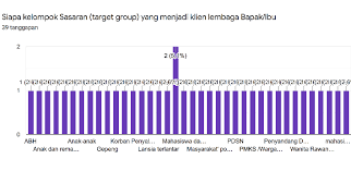 Dalam proses ini sikap, perilaku, nilai dll diterima dan meresap dalam jiwa anak itu sehingga membentuk kepribadian yang persis sama dengan kepribadian ayahnya. Http Journal Uinjkt Ac Id Index Php Empati Article Download 17869 Pdf