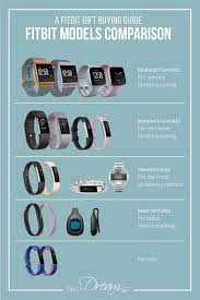 Fitbit Gift Buying Guide And Fitbit Models Comparison