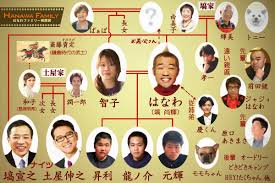 恩田陸さんの｢六番目の小夜子｣について 恩田陸さんの｢六番目の小夜子｣についてです 作品中の伝説である｢サヨコ｣、転校生の津村｢沙世子｣ と タイトルの｢小夜子｣ タイトルの小夜子という字は物語中では1度も出てこないと思うのですが (私の確認不足だったら申し訳ありません)どうしてタイトルは｢小夜子｣なのでしょうか 鍵となる2番目のサヨコ. Sxjtjdz9im3jhm