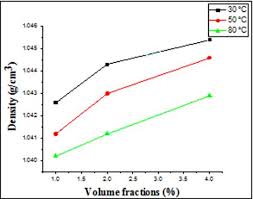 Physical Chemical Properties And Applications Of