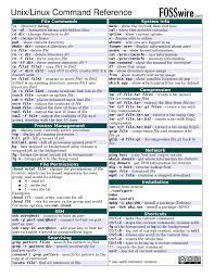 Faster than the find command, but has fewer options. File Unix Command Cheatsheet Pdf Wikimedia Commons