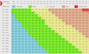 Surprising Nhs Weight Chart Baby Center Weight Chart Indian