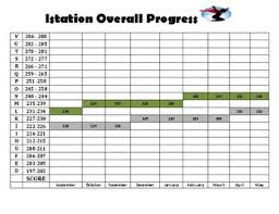 Istation Tracking Worksheets Teaching Resources Tpt