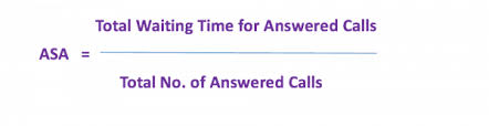 studyplan csat aptitude paper 2: The Definitive List Of 27 Call Center Metrics And Kpis Pointillist