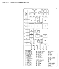 03 grand am 3.4 ja: Fuse Box On Pontiac Grand Prix 2006 Wiring Diagram Pen Ignition Pen Ignition Networkantidiscriminazione It