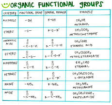 Organic Chemistry Functional Group Chart Www