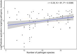 At the beginning of each year, register with awm. Variation In Pesticide Use Across Crops In California Agriculture Economic And Ecological Drivers Sciencedirect