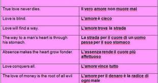 Love Quotes And Sayings Romantic Sayings And Book Gifts Italian Word Of The Day Scoop It Italian Love Quotes Italian Quotes Italian Words