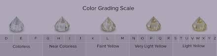 What Is The Diamond Color Chart