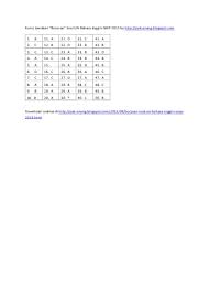 Check spelling or type a new query. Kunci Jawaban Bocoran Soal Un Bahasa Indonesia Smp 2015 By Pak Anang Blogspot Com