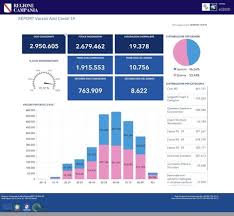 Vaccini ai maturandi in campania: Vaccini In Campania Prima Dose Per 1 Mln 915 Mila Campania Ansa It