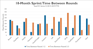 The On Demand Mobile Industry In 9 Charts