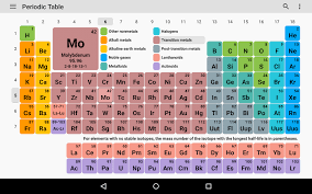 Periodic Table 2018 Chemistry In Your Pocket V5 7 0 Google Android News Apps Apk Periodic Table Science Apps Alkali Metal