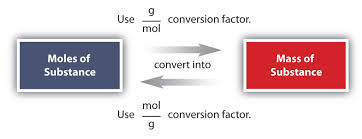 Ch150 Chapter 6 Quantities In Chemistry Chemistry