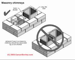 We did not find results for: Chimney Flue Separation Requirements