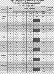 Pay Bands General Schedule Salary Federal Register Payscale