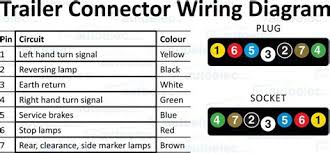 In the trailer wiring diagram and connector application chart below, use the first 5 pins, and ignore the rest. 7 Pin Flat Trailer Plug Shefalitayal