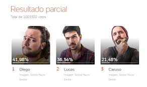 Uol com certeza, a vaca feia não pode ir para a final. Enquete Bbb18 Lucas Caruso Diego Votacao Na Uol Ja Passa 1 Milhao